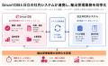 SmartDB、日立製作所の輸出管理(安全保障貿易管理) SmartDB、日立製作所の輸出管理(安全保障貿易管理)