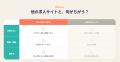 未経験からの転職に特化した求人サイト「Potential Pa