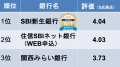 住宅ローン比較診断サービス「モゲチェック」ユーザー