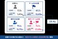 CELLORB 国内eスポーツ業界に関する独自のビジネス調