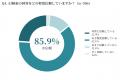 【独自調査】AI検索の答えを信じる人は85.9%【男女306