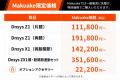 AI搭載パワードスーツ「Dnsys BOOSTSUIT」Makuakeプロ