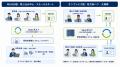 株式会社メディアフュージョン、ORCID公式の認定サー