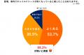 ［酷暑×実態調査］チャイルドシートが「熱い」とutf-8