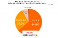 ［酷暑×実態調査］チャイルドシートが「熱い」とutf-8