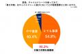 ［酷暑×実態調査］チャイルドシートが「熱い」とutf-8