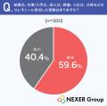 セレモニーで最も服装選びに気を使った場面、1位は「