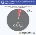 セレモニーで最も服装選びに気を使った場面、1位は「