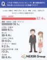 セレモニーで最も服装選びに気を使った場面、1位は「
