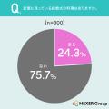 結婚式の料理に満足した経験がある人は約70%！料理に