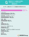 結婚式の料理に満足した経験がある人は約70%！料理に