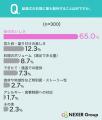 結婚式の料理に満足した経験がある人は約70%！料理に