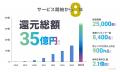 デジタル配信サービス「ナンバーナイン」がサービス開