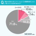 リノベーションするなら何を変えたい？持ち家オーナー
