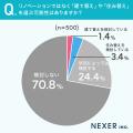 リノベーションするなら何を変えたい？持ち家オーナー