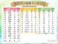 ワールドカップの盛り上がりも影響？サッカー日本代表