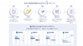 建設ドットウェブ、建設業の工程管理をAIで効率utf-8