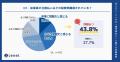 法人担当者の76%が「支払い方法」をサービス選定の基