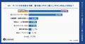 法人担当者の76%が「支払い方法」をサービス選定の基