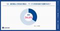 法人担当者の76%が「支払い方法」をサービス選定の基