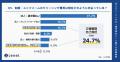 法人担当者の76%が「支払い方法」をサービス選定の基