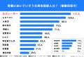 Z世代の男女307名に調査！「営業に向いていそうな芸能