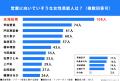 Z世代の男女307名に調査！「営業に向いていそうな芸能