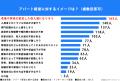 Z世代の男女307名に調査！「営業に向いていそうな芸能