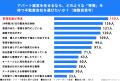 Z世代の男女307名に調査！「営業に向いていそうな芸能