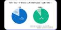 「白い毛もできる」40代から始める“終わりのある＊脱