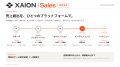 XAION DATA、商談データを組織の営業資産に - AI商談 XAION DATA、商談データを組織の営業資産に - AI商談