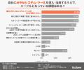 【AI投資調査】約7割が補助金活用に前向きも、大半が
