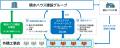 積水ハウス建設と外構工事店の「共創型パートナutf-8