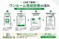 【ワンルームマンション投資の出口戦略】実取引データ