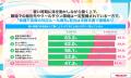 【健康調査】Z世代の2.5人に1人がバイトで筋肉を鍛え