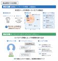 味香り戦略研究所とマイボイスコム 味覚嗜好データと2