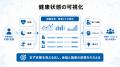 健康経営を社内コミュニケーション施策へ、従業員が参