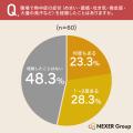「職場の熱中症対策が不十分」食品・調理現場で働く8