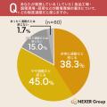 「職場の熱中症対策が不十分」食品・調理現場で働く8