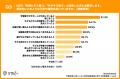 【学童保育の過ごし方に関する実態調査】小学生保護者