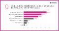 中小企業のAI積極活用層、67.7%が「使いこなせていな 中小企業のAI積極活用層、67.7%が「使いこなせていな
