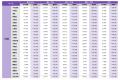 中古マンション価格動向　2026年4～6月主要エリアで価