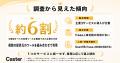 【キャスター独自調査】労務クラウドツール導入実態ラ 【キャスター独自調査】労務クラウドツール導入実態ラ