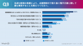 【2026年版 電子文書やデータのセキュリティ調査】タ 【2026年版 電子文書やデータのセキュリティ調査】タ