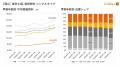 賃料上昇を背景に築11年以上の反響シェアが拡大！東京