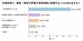 【調査結果】採用担当者405人に調査、75.8％が中途採