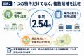 【バイク庫調査】掲載数だけでは見えない、月極バイク