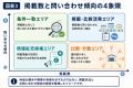 【バイク庫調査】掲載数だけでは見えない、月極バイク