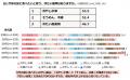【ぐるなびリサーチ部】“冷やし麺”に関する調査