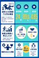 週休2.5日と事業運営を両立、LiMiNALが7カ月間の実践